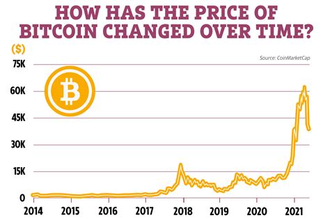 Ethereum: Is the SHA256 value in the bitcoin address wiki accurate?
