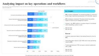 Analyzing the Impact of